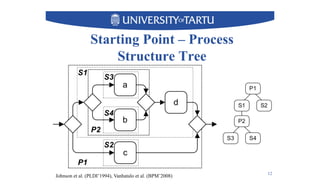 Starting Point – Process
Structure Tree
12
Johnson et al. (PLDI’1994), Vanhatalo et al. (BPM’2008)
 