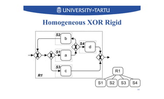 Homogeneous XOR Rigid
14
 