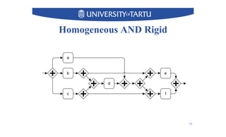Homogeneous AND Rigid
15
 