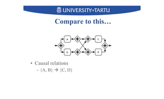 Compare to this…
•  Causal relations
–  {A, B}  {C, D}
 