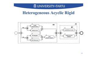 Heterogeneous Acyclic Rigid
19
 