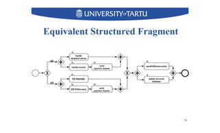 Equivalent Structured Fragment
20
 