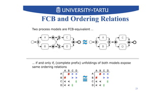 FCB and Ordering Relations
Two process models are FCB-equivalent …
… if and only if, (complete prefix) unfoldings of both models expose
same ordering relations
23
 