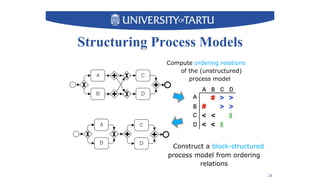 Structuring Process Models
Compute ordering relations
of the (unstructured)
process model
Construct a block-structured
process model from ordering
relations
24
 