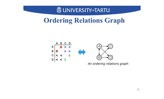 Ordering Relations Graph
An ordering relations graph
25
 