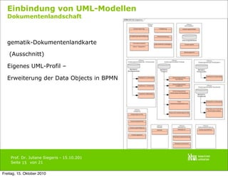 Prof. Dr. Juliane Siegeris - 15.10.201
Seite von 21
Einbindung von UML-Modellen
Dokumentenlandschaft
gematik-Dokumentenlandkarte
(Ausschnitt)
Eigenes UML-Profil –
Erweiterung der Data Objects in BPMN
15
Freitag, 15. Oktober 2010
 