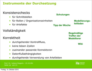Prof. Dr. Juliane Siegeris - 15.10.201
Seite von 21
Instrumente der Durchsetzung
Konsistenzchecks
• für Schnittstellen
• für Rollen / Organisationseinheiten
• für Artefakte
Vollständigkeit
Korrektheit
• durchgehender Kontrollfluss,
• keine bösen Zyklen
• zueinander passende Konnektoren
• Datenflußabhängigkeiten
• durchgehende Verwendung von Artefakten
Wiki
Regelmäßige
Treffen der
Modellierer
Schulungen
Modellierungs-
leitfaden
18
Tipp der Woche
Freitag, 15. Oktober 2010
 