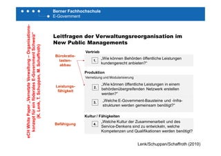 Berner Fachhochschule
E-Government
-
Leitfragen der Verwaltungsreorganisation im
New Public Managements
nisations-
weiz“
New Public Managements
Vertrieb
Bürokratie-
lasten
„Wie können Behörden öffentliche Leistungen
1
g–Organ
mentSchw
haffroth)
lasten-
abbau
g
kundengerecht anbieten?“
1.
Produktion
Vernetzung und Modularisierung
erwaltung
-Governm
an,M.Sch
Leistungs-
fähigkeit
„Wie können öffentliche Leistungen in einem
behördenübergreifenden Netzwerk erstellen
werden?“
2.
Vernetzung und Modularisierung
rnetzteVe
deralesE-
Schuppa
„Welche E-Government-Bausteine und -Infra-
strukturen werden gemeinsam benötigt?“
3.
aper„Ver
füreinföd
.Lenk,T.
Befähigung
„Welche Kultur der Zusammenarbeit und des
Service-Denkens sind zu entwickeln, welche
Kompetenzen und Qualifikationen werden benötigt?
4.
Kultur / Fähigkeiten
HWhiteP
konzeptf
(K.
Kompetenzen und Qualifikationen werden benötigt?
Lenk/Schuppan/Schaffroth (2010)
eCH
k
 