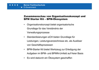 Berner Fachhochschule
E-Government
Zusammenschau von Organisationskonzept und
BPM Starter Kit BPM ÖkosystemBPM Starter Kit – BPM-Ökosystem
• Organisationskonzept bietet organisatorische
Grundlage für das Verständnis der
Verwaltungsprozesse
• Standardisierungen eCH bieten Grundlage für
Leistungen, Leistungsverzeichnisse etc. als Auslöser
von Geschäftsprozessen
• BPM-Starter Kit bietet Werkzeug zur Erledigung der
Aufgaben im BPM- und BPMN-Umfeld auf freier Basis
• Es wird dadurch ein Ökosystem geschaffeny g
 