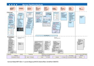Berner Fachhochschule
E-Government
Starter-Kit-Plakat – Projektleitfaden
Konrad Walser/BFH Bern // Laurent Bagnoud/HEVS Siders//Marc Schaffroth ISB/EFD
 