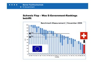 Berner Fachhochschule
E-Government
Schweiz Flop – Was E-Government-Rankings
betrifftbetrifft
 