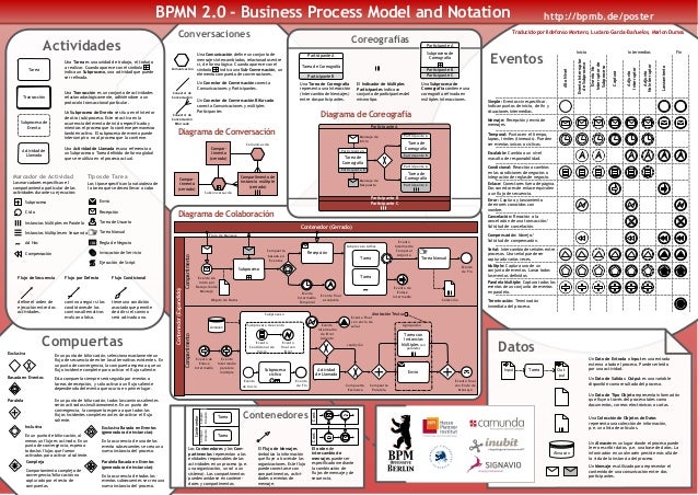 bpmn diagram poster bpmn diagram poster images how to guide and refrence bpmn diagram poster bpmn diagram poster images how to guide and refrence