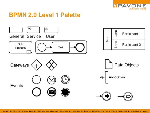 bpmn notation