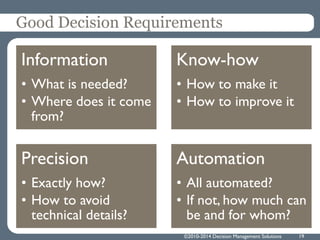 Good Decision Requirements
Information
• What is needed?
• Where does it come
from?
Know-how
• How to make it
• How to imp...