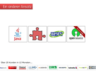 Ein anderer Ansatz
2 31 4
Über 20 Kunden in 12 Monaten...
 