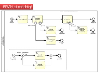 BPMN ist mächtig!
 