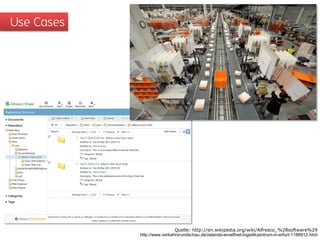 Quelle: http://en.wikipedia.org/wiki/Alfresco_%28software%29
http://www.verkehrsrundschau.de/zalando-eroeffnet-logistikzentrum-in-erfurt-1186912.html
Use Cases
 