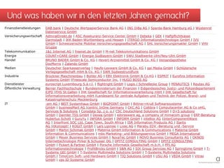Und was haben wir in den letzten Jahren gemacht?
Finanzdienstleistungen DAB bank | Deutsche WertpapierService Bank AG | ING DiBa AG | Sparda-Bank Hamburg eG | Wüstenrot
Datenservice GmbH
Versicherungswirtschaft AdmiralDirekt.de | ASC Assekuranz-Service Center GmbH | Debeka | GEK | Haftpflichtkasse
Darmstadt | IKK Baden-Württemberg und Hessen | ITERGO Informationstechnologie GmbH | IVV
GmbH | Schweizerische Mobiliar Versicherungsgesellschaft AG | SHL Versicherungsmakler GmbH | VHV
Gruppe
Telekommunikation 1&1 Internet AG | freenet.de GmbH | M-net Telekommunikations GmbH
Energie COUNT+CARE GmbH | Energie Südbayern GmbH | SWU Stadtwerke Ulm/Neu-Ulm GmbH
Handel BRUNO BADER GmbH & Co. KG | Hevert-Arzneimittel GmbH & Co. KG | Versandapotheke
DocMorris | Zalando GmbH
Medien Deutscher Sparkassenverlag | Haufe-Lexware GmbH & Co. KG | ppi Media GmbH | Schlütersche
Verlagsgesellschaft mbH & Co. KG | SWR Südwestrundfunk
Industrie Brückner Maschinenbau | Bühler AG | EBV Elektronik GmbH & Co.KG | ESPRIT | Eurofins Information
Systems GmbH |Freescale Semiconductor Inc. | HUGO BOSS AG
Dienstleister euroscript Luxembourg S.à r.l. | flightright GmbH | Logis / Schnellecke Group | MINAUTICS | Reutax AG
Öffentliche Verwaltung Berner Fachhochschule | Bundesministerium der Finanzen | Eidgenössisches Justiz- und Polizeidepartement
EJPD |FHS St.Gallen | IHK Gesellschaft für Informationsverarbeitung mbH | IHK Gesellschaft für
Informationsverarbeitung mbH |Landesamt für zentrale Aufgaben und Technik der Polizei, Brand- und
Katastrophenschutz Mecklenburg
IT :em AG | BEIT Systemhaus GmbH | BIGPOINT GmbH | Bittner+Krull Softwaresysteme
GmbH | businessMart AG |centric InOne Germany | CKC AG | Collibra | Computacenter AG & Co oHG,
Services & Solutions | Consdata Sp. z o. o.| CSC Deutschland Solutions GmbH | D+S solutions
GmbH | Daimler TSS GmbH | Dexea GmbH | edorasware ag, a company of mimacom group | ERP-Beratung
Hubertus Schott | GuruYu | INFORA GmbH | INFORM GmbH | intellior AG |InterComponentWare
AG | Interfront SOC Ltd, Cape Town, South Africa | ISR Information Products AG | Itartis
AG |itKonzept! | KOGIT GmbH | Lars Lipinski | Livec AG | Marabu EDV -Beratung und -Service
GmbH | Martin Schimak GmbH | Materna GmbH Information & Communications | Materna GmbH
Information & Communications | mbs Marketing- und Bildungsservice GmbH | MEGA International
GmbH | Meyer Business Services GmbH | NovaTec GmbH | NOVO Business Consultants AG | OKNOS
Internettechnologie Pirker & Schusser OG | OPITZ CONSULTING GmbH | OPITZ CONSULTING
GmbH | Pickert & Partner GmbH | Porsche Informatik Gesellschaft m.b.H. | PPI AG
Informationstechnologie | ProfitBricks GmbH | S&N AG | SIX Group Services AG | Springtime GmbH | T-
Systems GEI GmbH | T-Systems Multimedia Solutions GmbH | T-Systems Multimedia Solutions
GmbH | TimoCom Soft- und Hardware GmbH | TIQ Solutions GmbH | USU AG | VEDA GmbH | Vitras
GmbH | vps ID Systeme GmbH
 