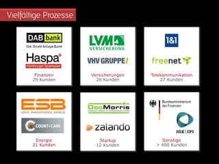 Energie
21 Kunden
Vielfältige Prozesse
Finanzen
29 Kunden
Versicherungen
26 Kunden
Telekommunikation
27 Kunden
Startup
12 Kunden
Sonstige
> 400 Kunden
 