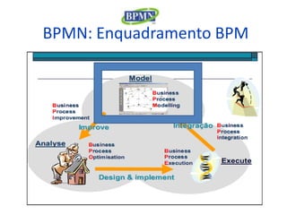 BPMN: Enquadramento BPM
 
