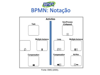 BPMN: Notação




   Fonte: OMG (2005).
 