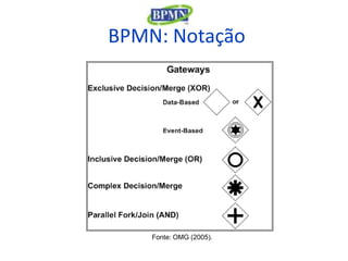 BPMN: Notação




    Fonte: OMG (2005).
 