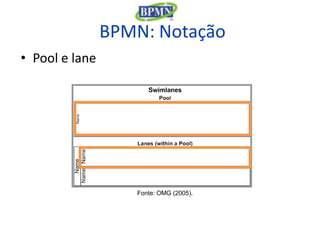 BPMN: Notação
• Pool e lane




                   Fonte: OMG (2005).
 