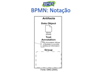 BPMN: Notação




   Fonte: OMG (2005).
 