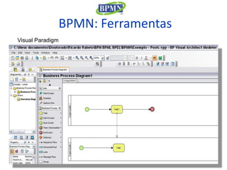 BPMN: Ferramentas
Visual Paradigm
 