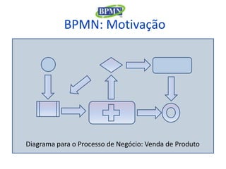 BPMN: Motivação




Diagrama para o Processo de Negócio: Venda de Produto
 