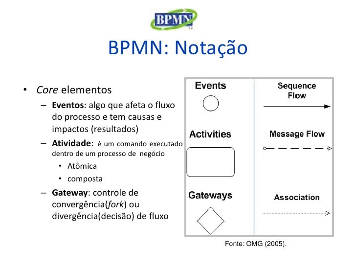 ents is true about business process modeling notation ents is true about business process modeling notation