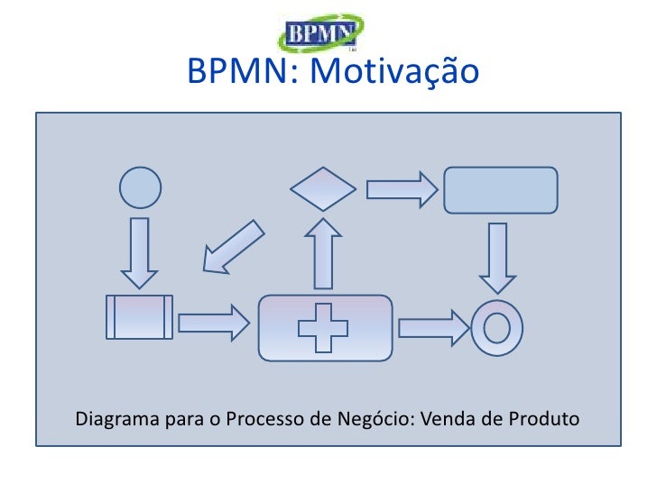business process modeling notation standard boxed plus sign business process modeling notation standard boxed plus sign