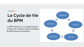 Bpm Processus BPMN (Business Process Model Notation).pdf