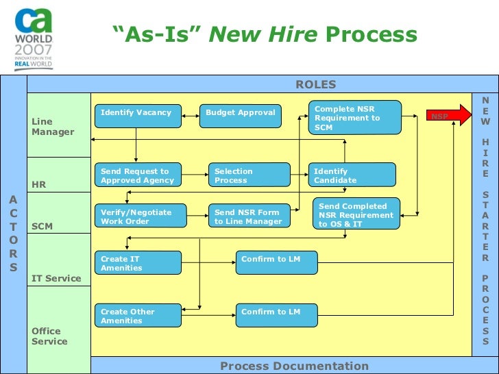 Automating new hire process through BPM