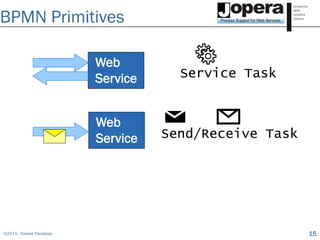 BPMN for REST | PDF
