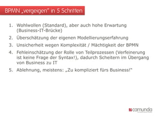BPMN „vergeigen“ in 5 Schritten

 1. Wohlwollen (Standard), aber auch hohe Erwartung
    (Business-IT-Brücke)
 2. Überschätzung der eigenen Modellierungserfahrung
 3. Unsicherheit wegen Komplexität / Mächtigkeit der BPMN
 4. Fehleinschätzung der Rolle von Teilprozessen (Verfeinerung
    ist keine Frage der Syntax!), dadurch Scheitern im Übergang
    von Business zu IT
 5. Ablehnung, meistens: „Zu kompliziert fürs Business!“
 