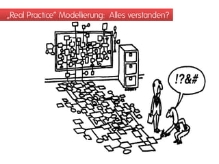 „Real Practice“ Modellierung: Alles verstanden?
 