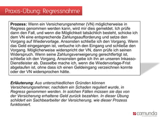 Praxis-Übung: Regressnahme
 Prozess: Wenn ein Versicherungsnehmer (VN) möglicherweise in
 Regress genommen werden kann, wird mir dies gemeldet. Ich prüfe
 dann den Fall, und wenn die Möglichkeit tatsächlich besteht, schicke ich
 dem VN eine entsprechende Zahlungsaufforderung und setze den
 Vorgang auf Wiedervorlage. Ansonsten schließe ich den Vorgang. Wenn
 das Geld eingegangen ist, verbuche ich den Eingang und schließe den
 Vorgang. Möglicherweise widerspricht der VN, dann prüfe ich seinen
 Widerspruch. Wenn seine Zahlungsverweigerung gerechtfertigt ist,
 schließe ich den Vorgang. Ansonsten gebe ich ihn an unseren Inkasso-
 Dienstleister ab. Dasselbe mache ich, wenn die Wiedervorlage-Frist
 abgelaufen ist, ohne dass ich einen Geldeingang verzeichnen konnte
 oder der VN widersprochen hätte.

 Erläuterung: Aus unterschiedlichen Gründen können
 Versicherungsnehmer, nachdem ein Schaden reguliert wurde, in
 Regress genommen werden. In solchen Fällen müssen sie das von
 der Versicherung erhaltene Geld zurück bezahlen. In dieser Übung
 schildert ein Sachbearbeiter der Versicherung, wie dieser Prozess
 funktioniert.
 