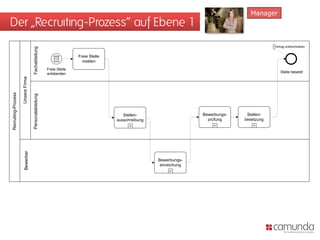 Manager
Der „Recruiting-Prozess“ auf Ebene 1
                                                                                                                                               Vertrag unterschrieben
                                    Fachabteilung



                                                                       Freie Stelle
                                                                         melden
                                                        Freie Stelle
                                                        entstanden                                                                                 Stelle besetzt
                     Unsere Firma
Recruiting-Prozess



                                    Personalabteilung




                                                                                         Stellen-                    Bewerbungs-    Stellen-
                                                                                      ausschreibung                    prüfung     besetzung
                        Bewerber




                                                                                                      Bewerbungs-
                                                                                                       einreichung
 