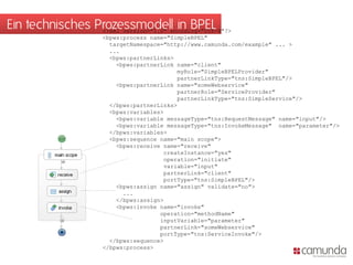 Ein technisches Prozessmodell in BPEL
                 <?xml version="1.0" encoding="UTF-8"?>
                       <bpws:process name="SimpleBPEL"
                         targetNamespace="http://www.camunda.com/example" ... >
                         ...
                         <bpws:partnerLinks>
                           <bpws:partnerLink name="client"
                                             myRole="SimpleBPELProvider"
                                             partnerLinkType="tns:SimpleBPEL"/>
                           <bpws:partnerLink name="someWebservice"
                                             partnerRole="ServiceProvider"
                                             partnerLinkType="tns:SimpleService"/>
                         </bpws:partnerLinks>
                         <bpws:variables>
                           <bpws:variable messageType="tns:RequestMessage" name="input"/>
                           <bpws:variable messageType="tns:InvokeMessage" name="parameter"/>
                         </bpws:variables>
                         <bpws:sequence name="main scope">
                           <bpws:receive name="receive"
                                         createInstance="yes"
                                         operation="initiate"
                                         variable="input"
                                         partnerLink="client"
                                         portType="tns:SimpleBPEL"/>
                           <bpws:assign name="assign" validate="no">
                             ...
                           </bpws:assign>
                           <bpws:invoke name="invoke"
                                        operation="methodName"
                                        inputVariable="parameter"
                                        partnerLink="someWebservice"
                                        portType="tns:ServiceInvoke"/>
                         </bpws:sequence>
                       </bpws:process>
 