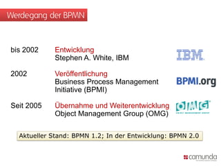 Werdegang der BPMN


bis 2002    Entwicklung
            Stephen A. White, IBM

2002        Veröffentlichung
            Business Process Management
            Initiative (BPMI)

Seit 2005   Übernahme und Weiterentwicklung
            Object Management Group (OMG)

  Aktueller Stand: BPMN 1.2; In der Entwicklung: BPMN 2.0
 