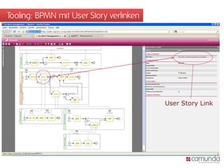 Tooling: BPMN mit User Story verlinken




                                         User Story Link
 