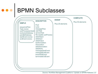 BPMN In The Real World