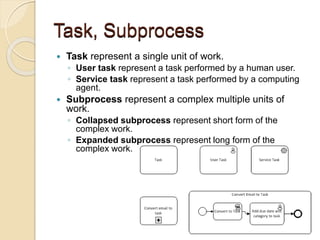 Sub Process Task BPMN Introduction and BPD in Visio | PDF