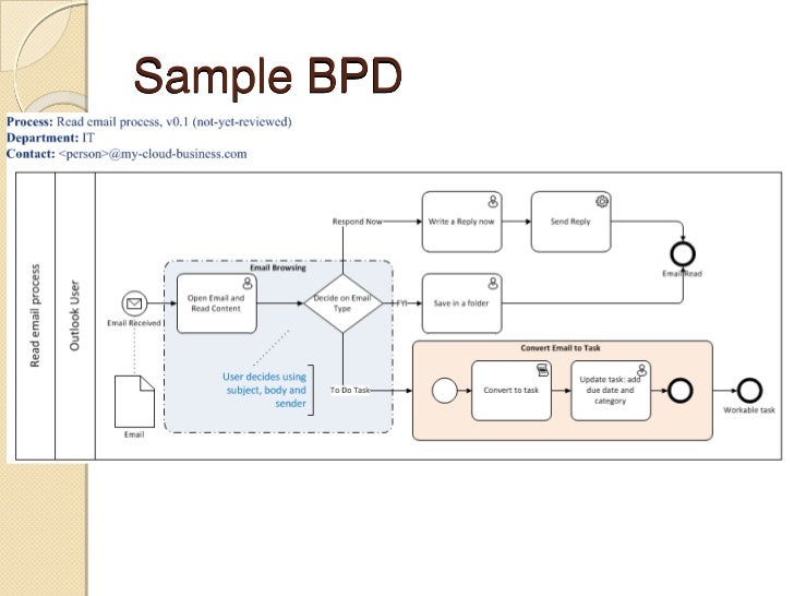 visio subprocess exle bpmn introduction and bpd in visio visio subprocess exle bpmn introduction and bpd in visio