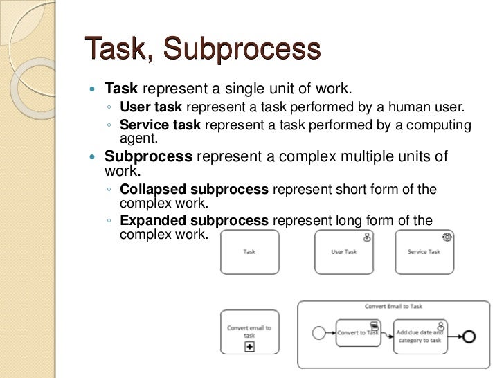 visio subprocess exle bpmn introduction and bpd in visio visio subprocess exle bpmn introduction and bpd in visio