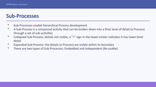 Comprehensive Introduction to BPMN for Business Process Modeling and ...