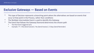 Comprehensive Introduction to BPMN for Business Process Modeling and ...