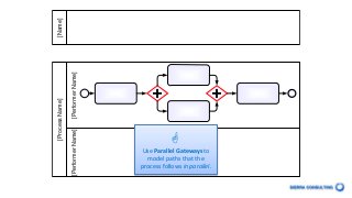 BPMN 2.0 - an introduction to the Level 1 Palette | PPTX