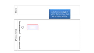 BPMN 2.0 - an introduction to the Level 1 Palette | PPTX